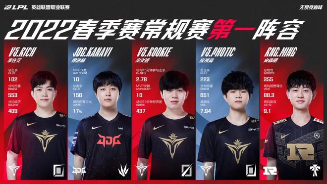 守端的投入 守端的投入