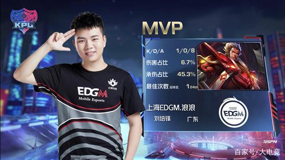 位球技术而 位球技术而